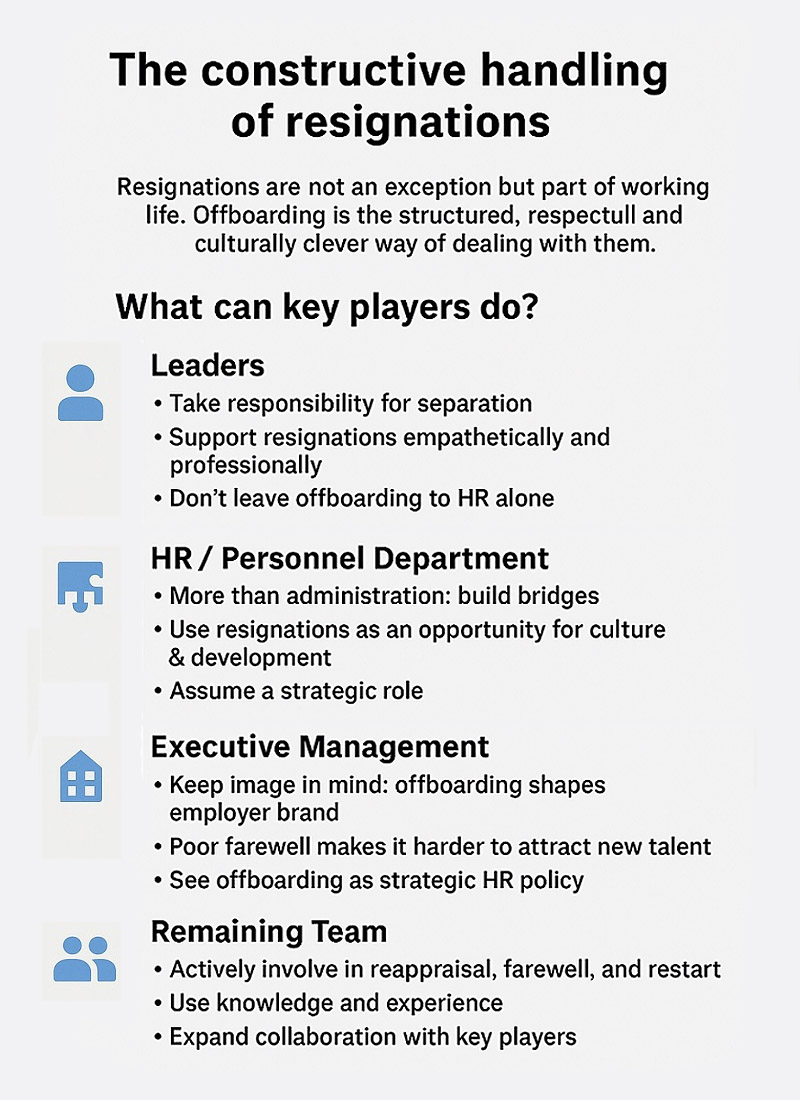 The constructive handling of resignations
