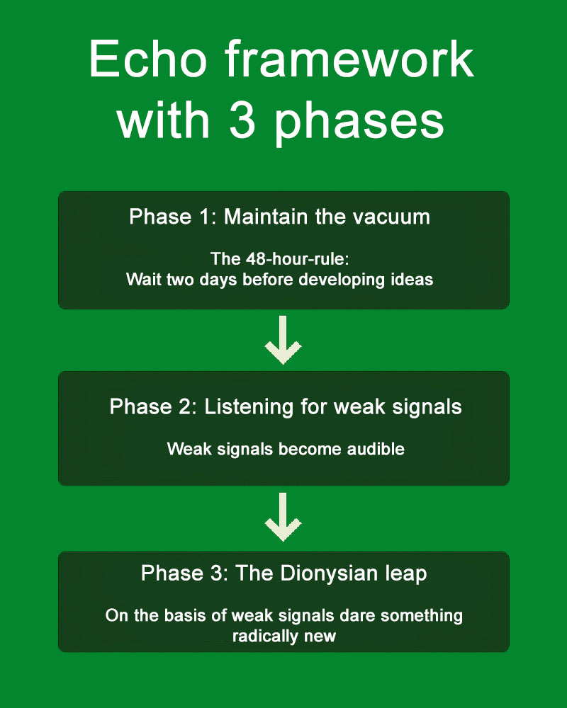 Echo framework with 3 phases