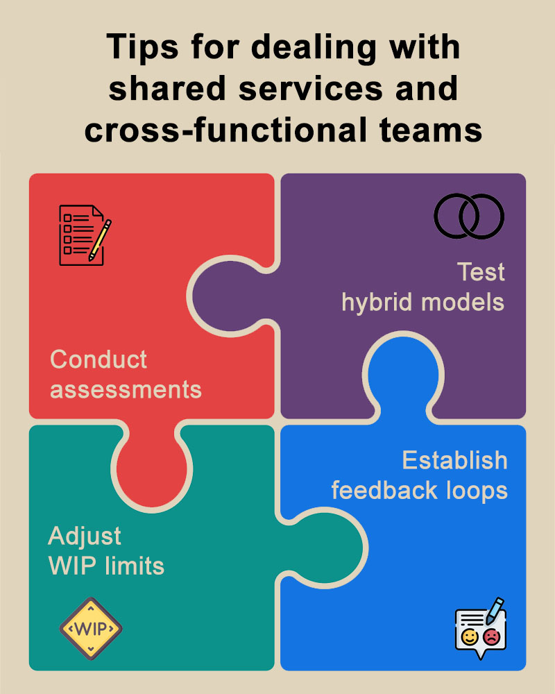 Tips for dealing with shared services and cross-functional teams