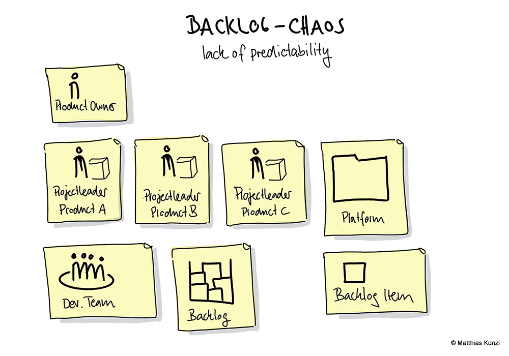 Lack of predictability: assess the situation