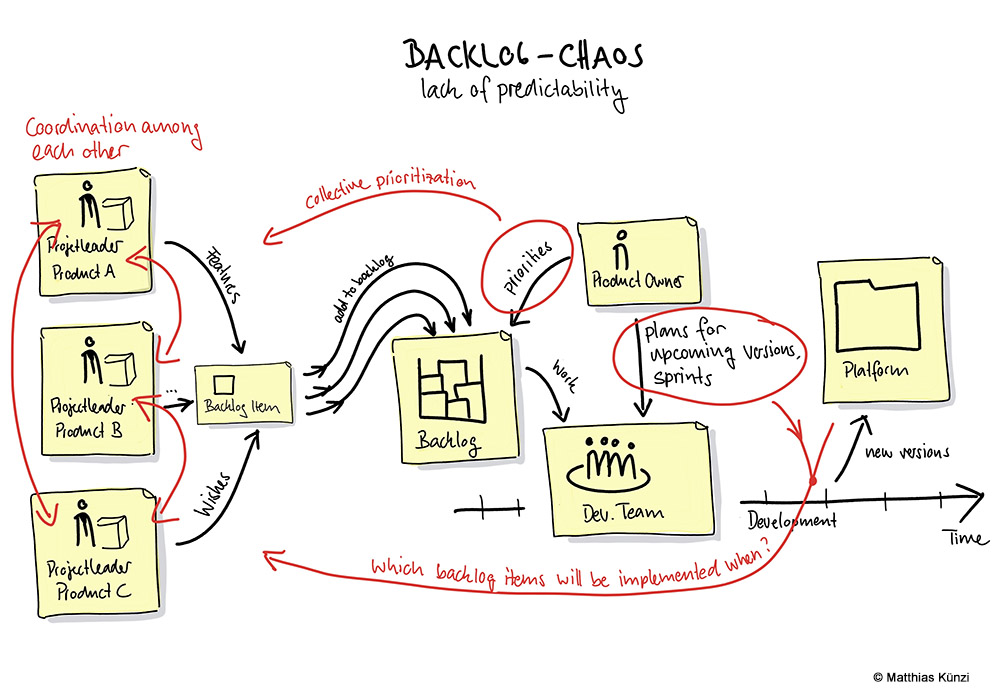 Lack of predictability: localise the topic