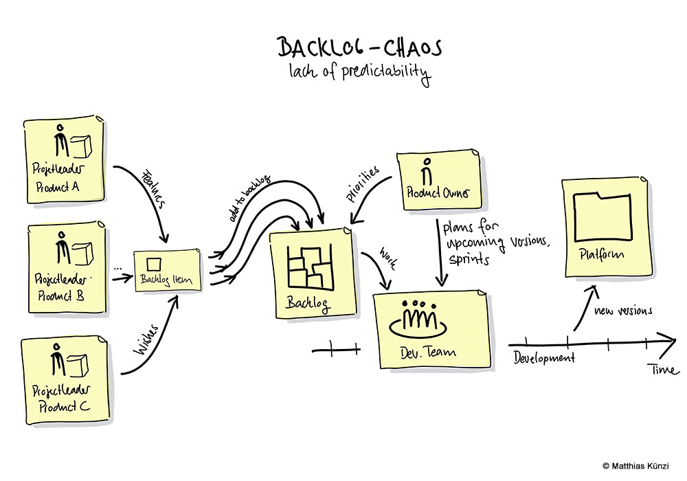 Lack of predictability: making connections visible