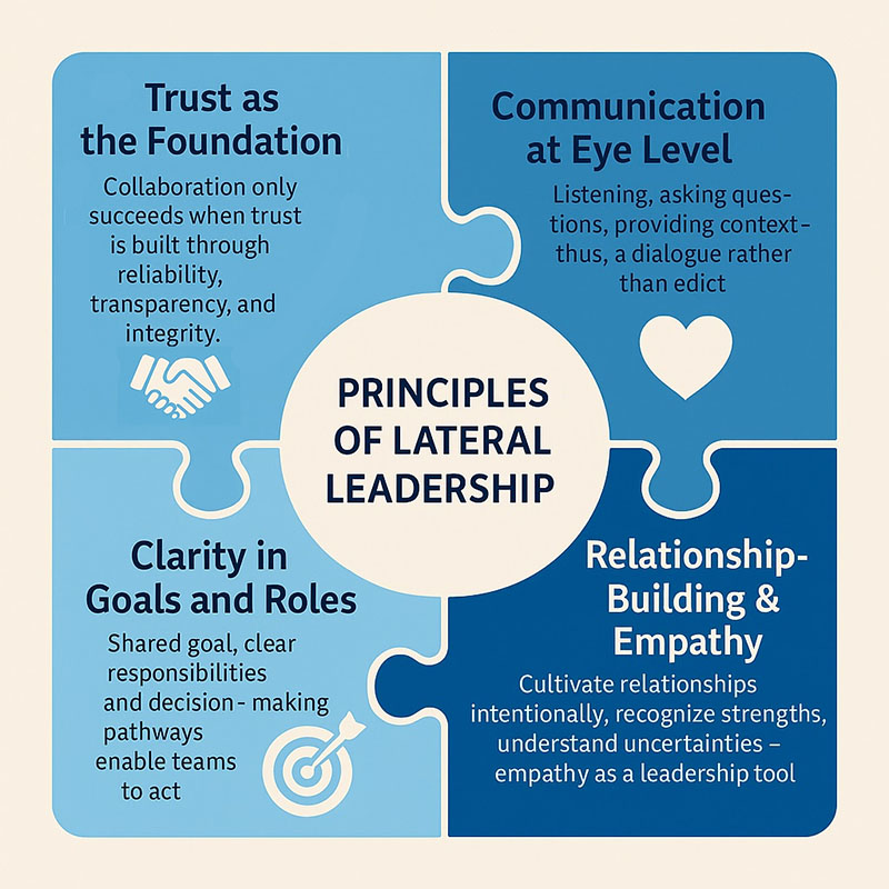 Principles of lateral leadership