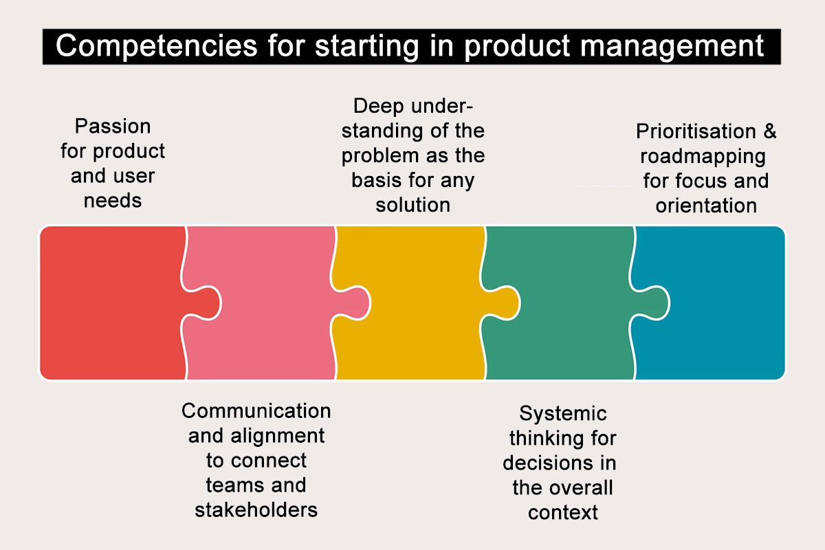 Competencies for starting in product management Competencies for starting in product management