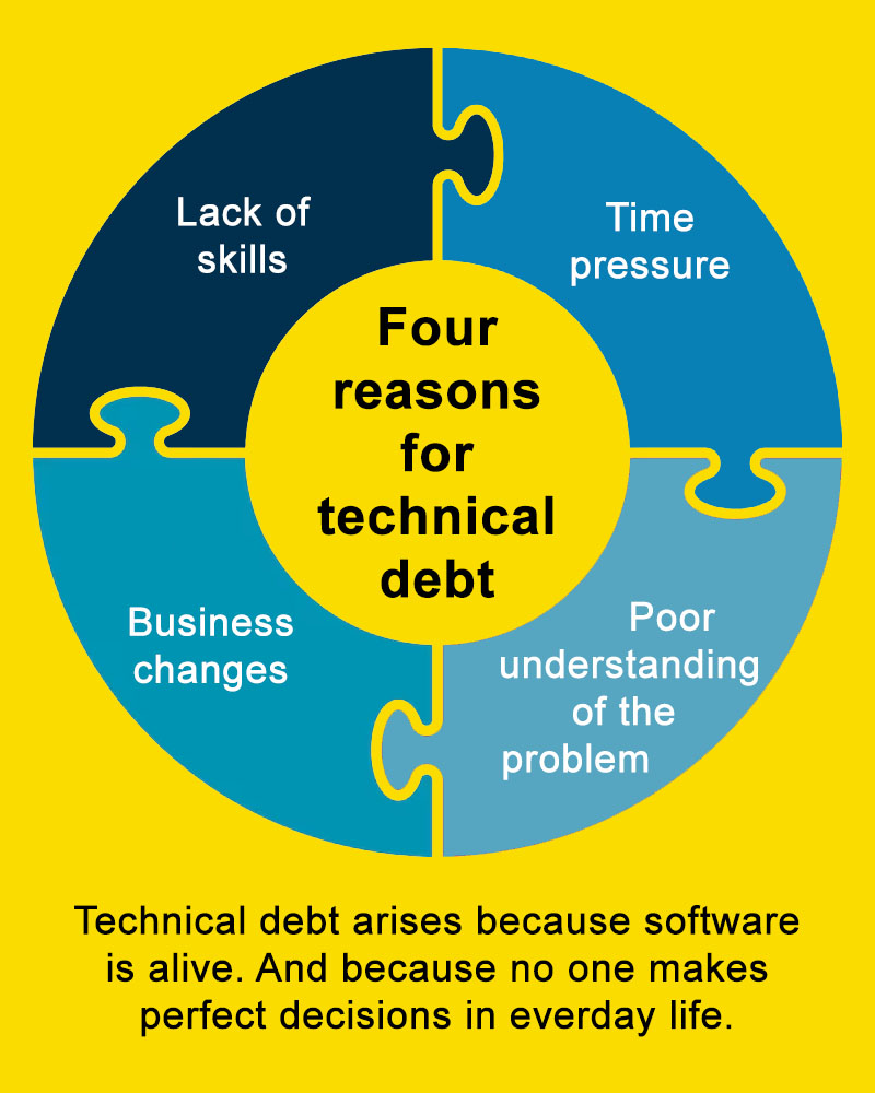 Four reasons for technical debt
