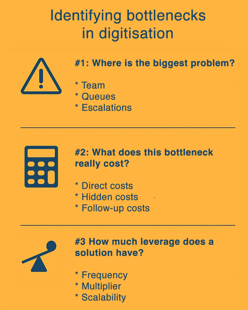 Identifying bottlenecks in digitisation