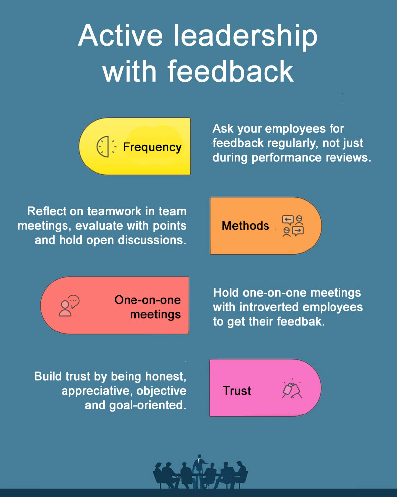 Active leadership with feedback Active leadership with feedback
