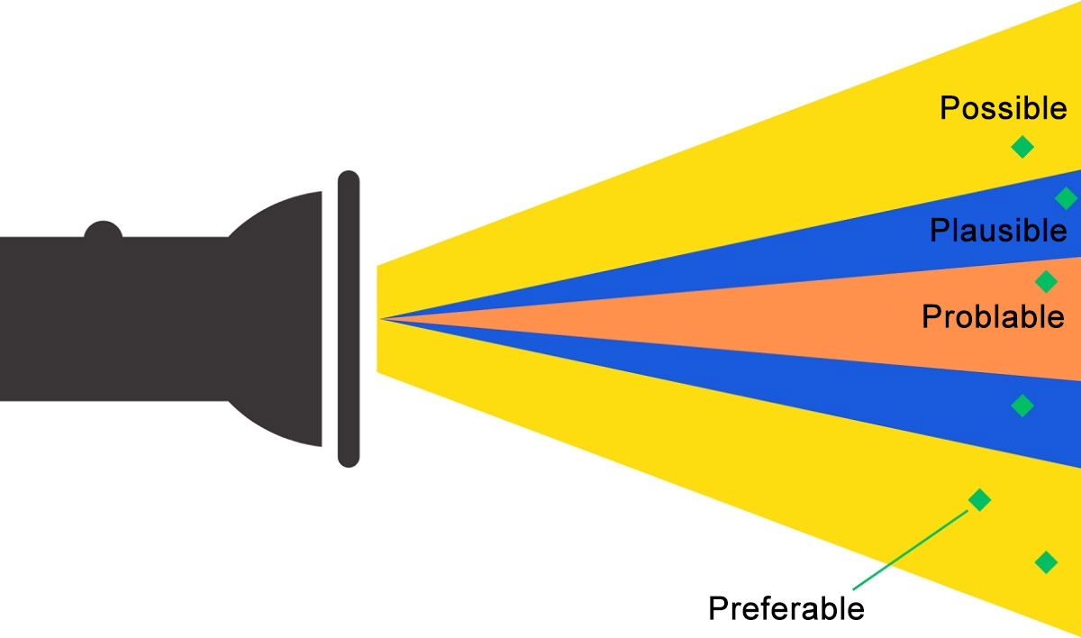 Future cone according to Joseph Voros