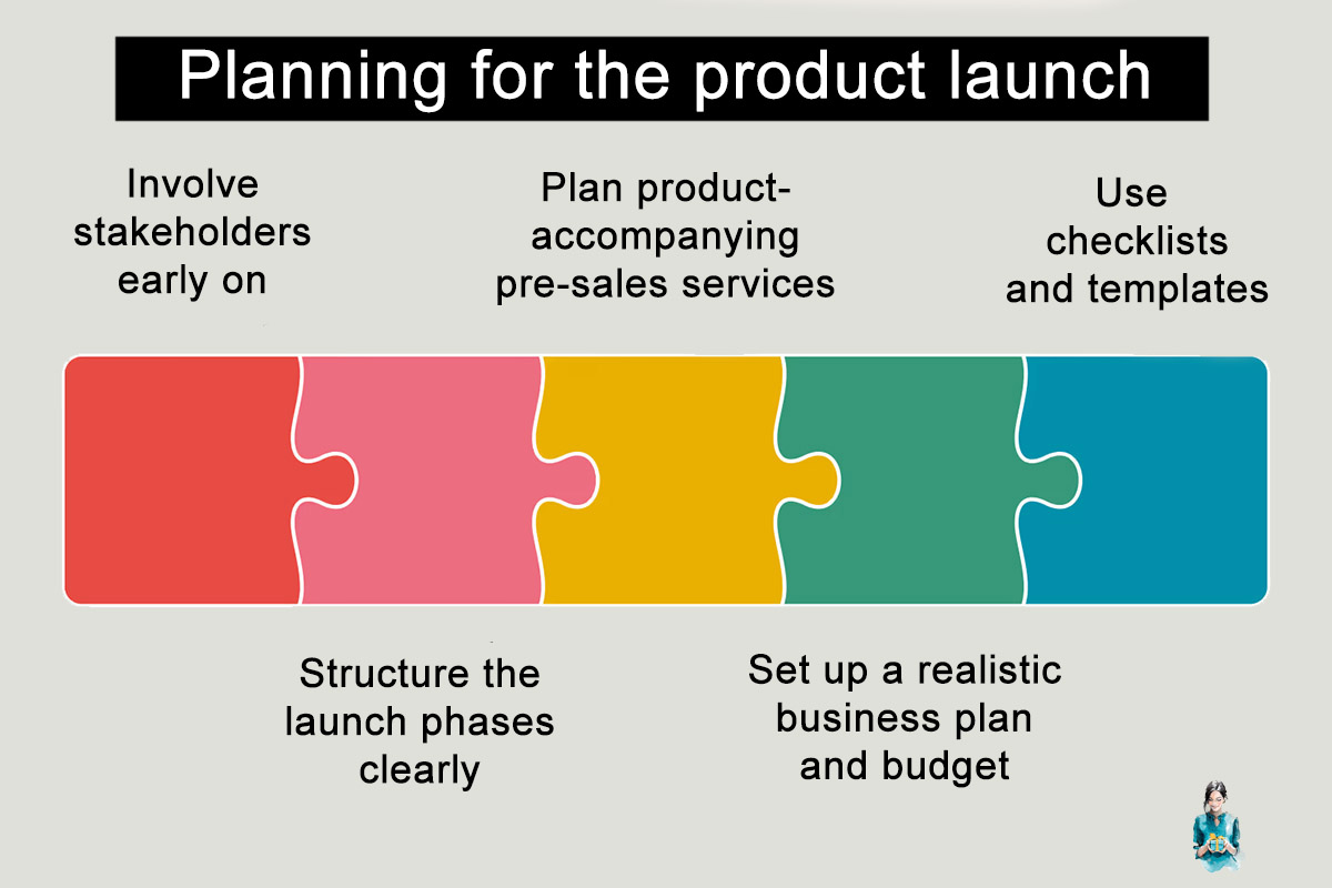 Planning for the product launch Planning for the product launch