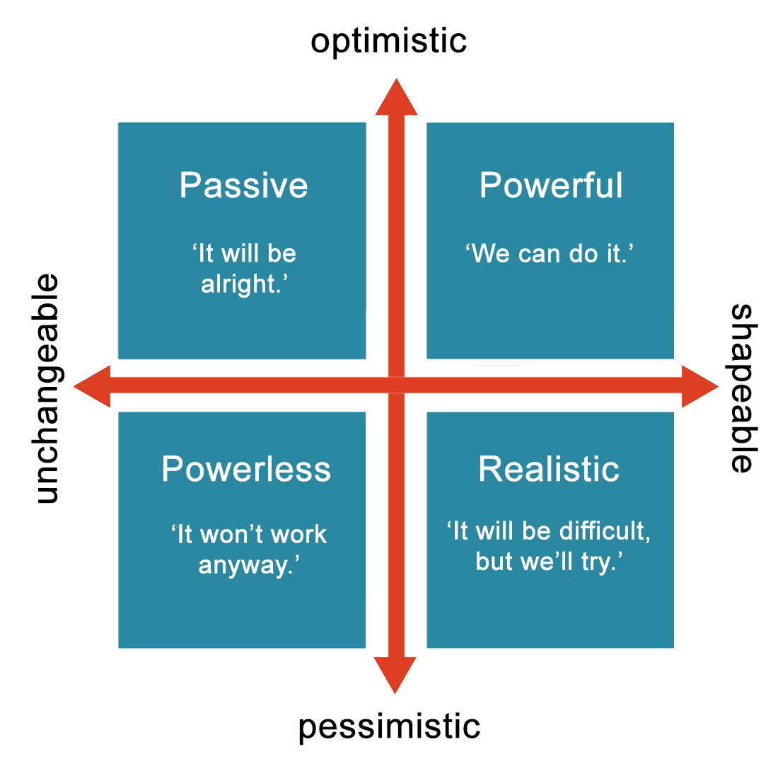 Polak Game - Where do you stand?