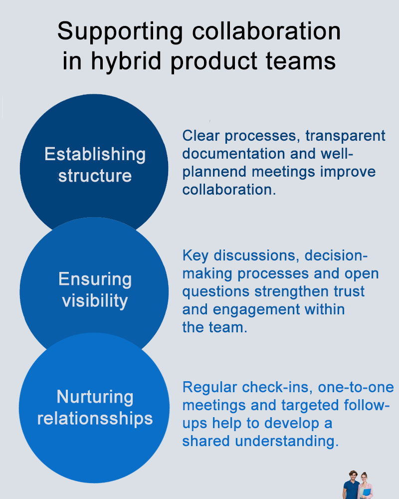 Supporting collaboration in hybrid product teams Supporting collaboration in hybrid product teams