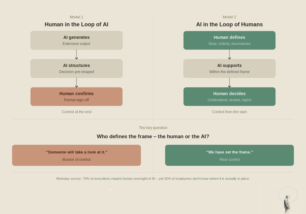 Human in the Loop of AI vs. AI in the Loop of Humans