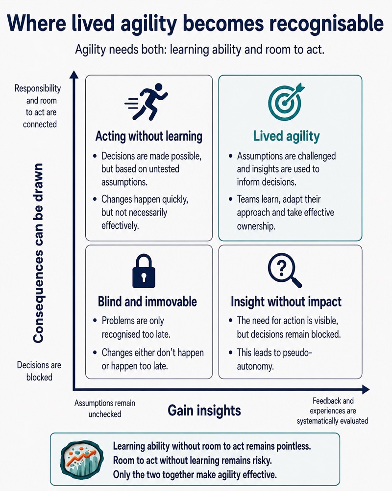 Where lived agility becomes recognisable Where lived agility becomes recognisable