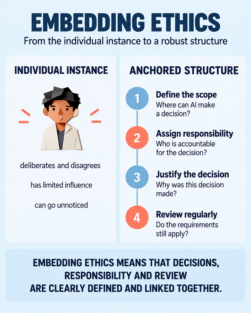Embedding ethics Embedding ethics