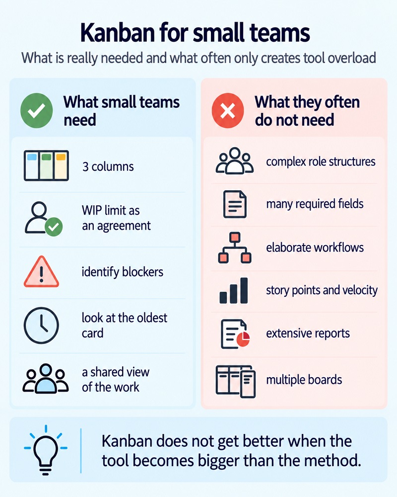 Kanban - What is really needed and what often creates tool overload Kanban - What is really needed and what often creates tool overload