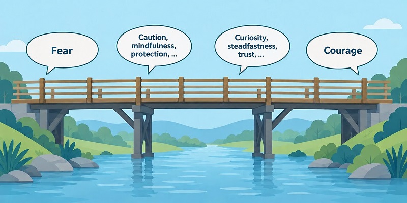 The value square as a bridge – moving step by step from fear towards courage