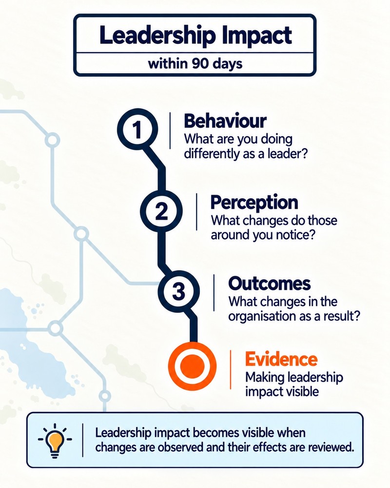 From leadership behaviour to leadership impact From leadership behaviour to leadership impact
