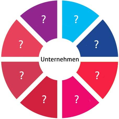 Wie funktioniert Stakeholderidentifikation?