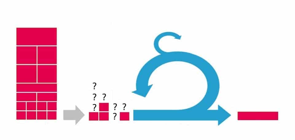 Was ist Sprint Planning?