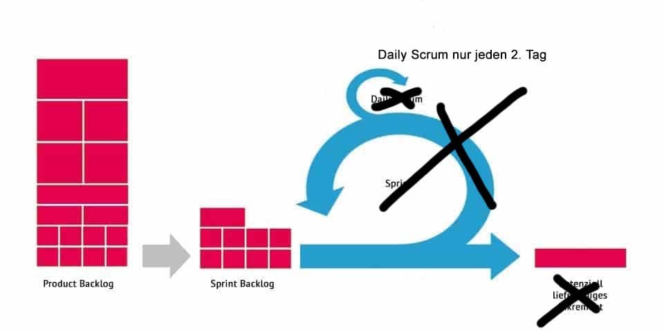 Was ist Scrumbut?