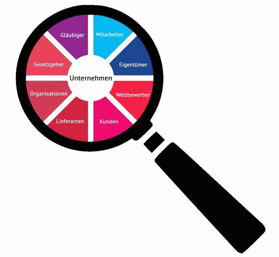 Wie funktioniert die Stakeholderanalyse?