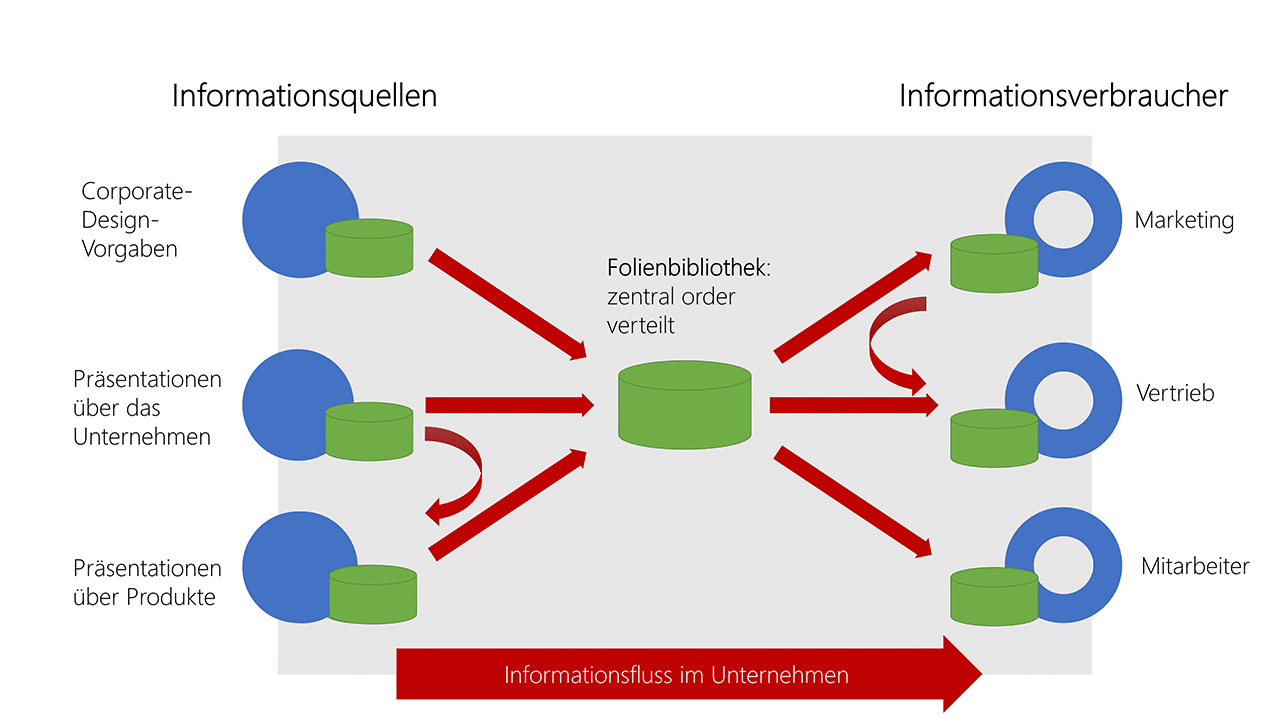 Powerpoint Endlich Effizient Blog T2informatik