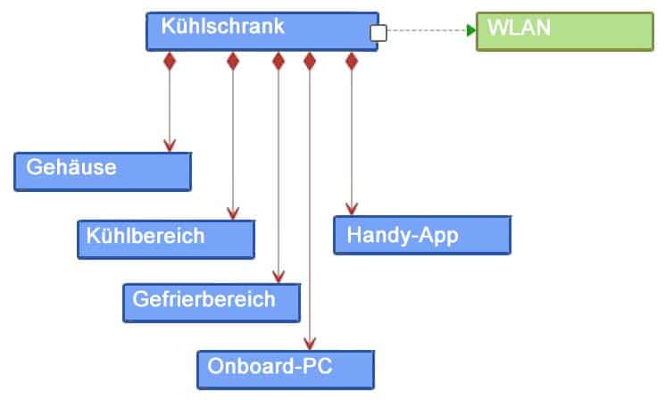 Bockdefinitionsdiagramm Bockdefinitionsdiagramm