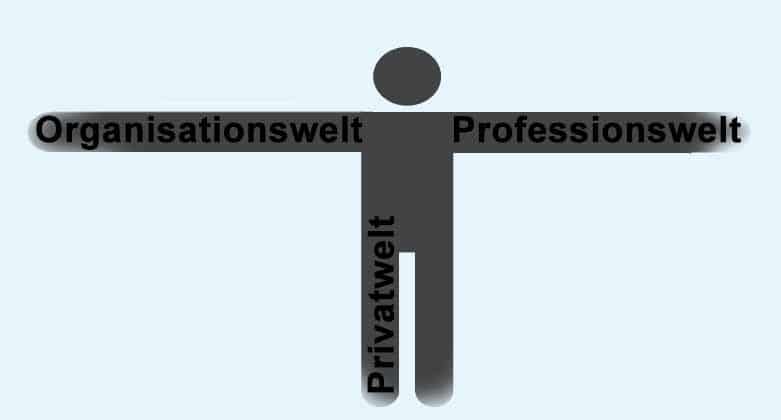 3-Welten-Modell - Rollenkonflikt zwischen Privat-, Profession- und Organisationswelt