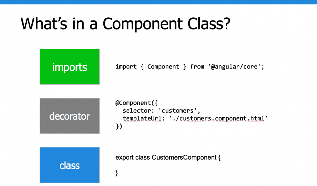 What is in a Component class?