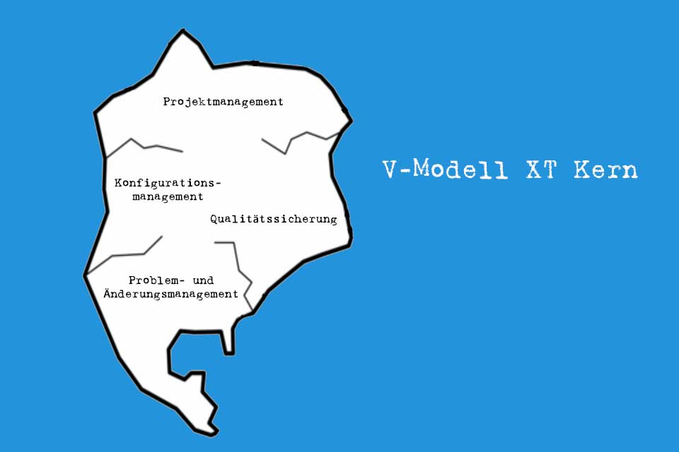 Wissen kompakt: Was ist der V-Modell XT Kern?