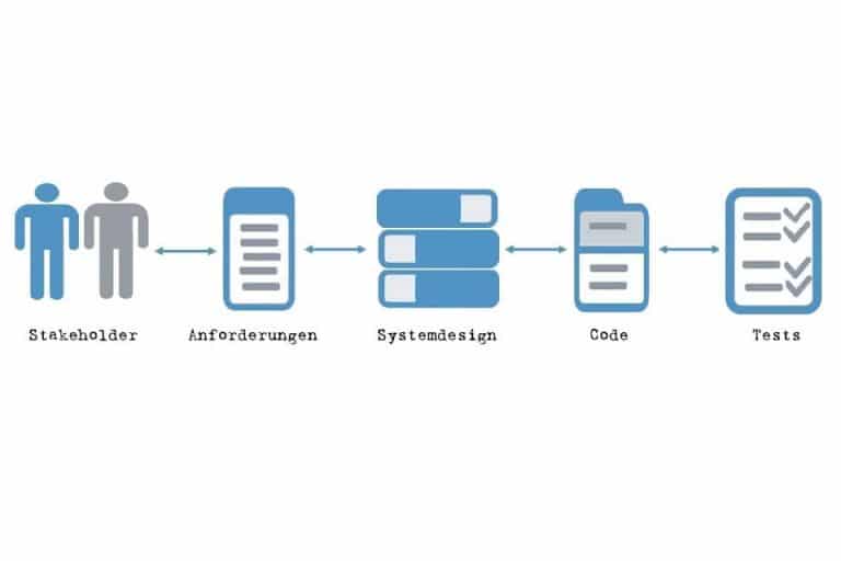 Was sind Attribute? - Wissen kompakt - t2informatik