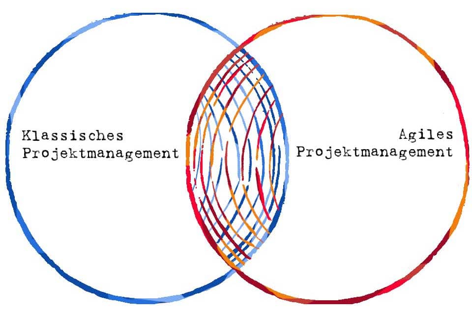 Was Ist Hybrides Projektmanagement Wissen Kompakt T2informatik