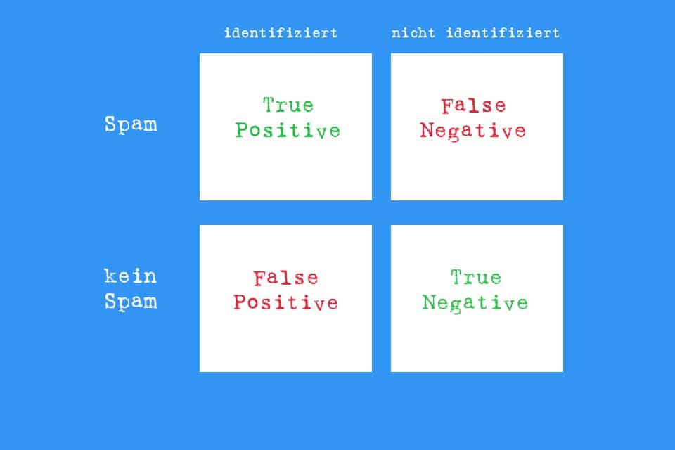 Wissen kompakt: Was ist False Positive?