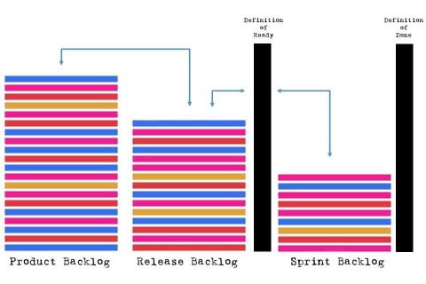 Was Ist Eine Definition Of Done Wissen Kompakt T Informatik
