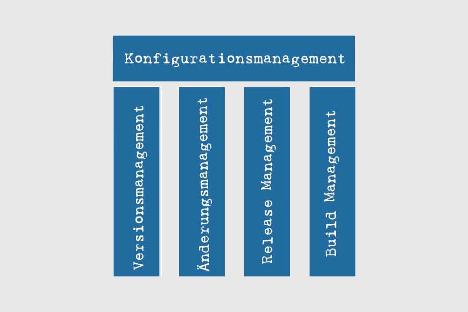 Wissen kompakt: Was ist Konfigurationsmanagement?