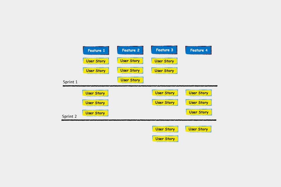 Smartpedia: How does User Story Mapping work?