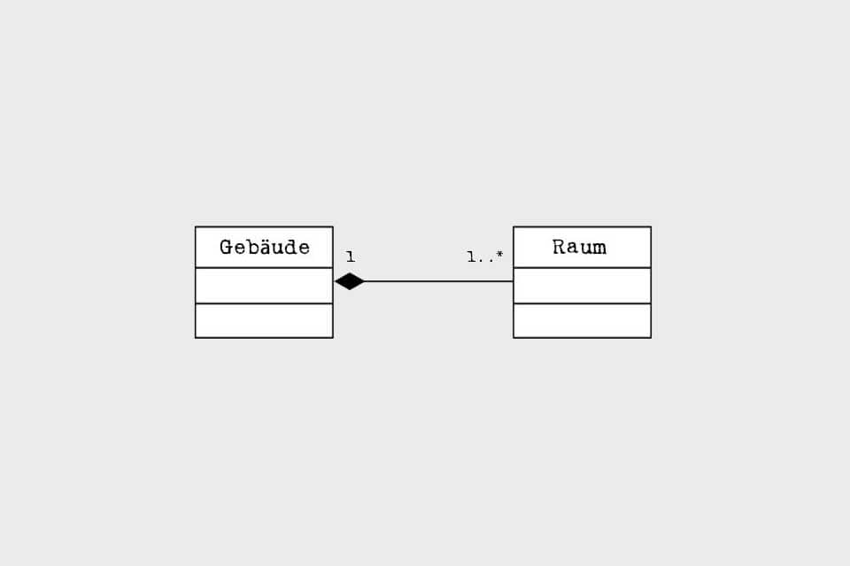 Smartpedia: What is an UML Composition?