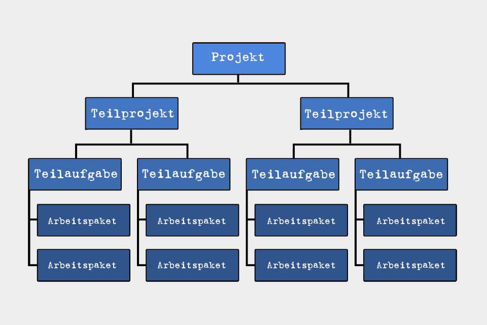 Wissen kompakt: Was steht in einem Projektstrukturplan?