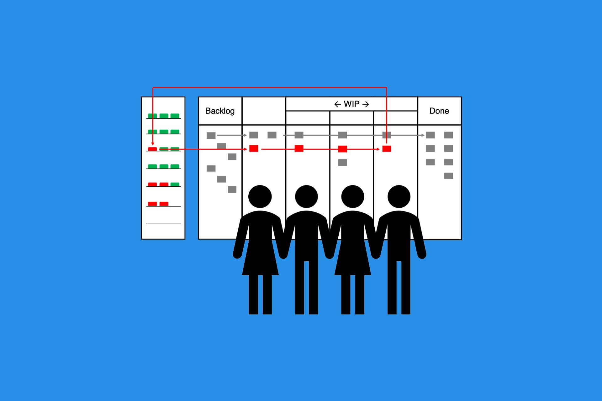 t2informatik Blog: Kamishibai und Kanban für (zu) interdisziplinäre Teams