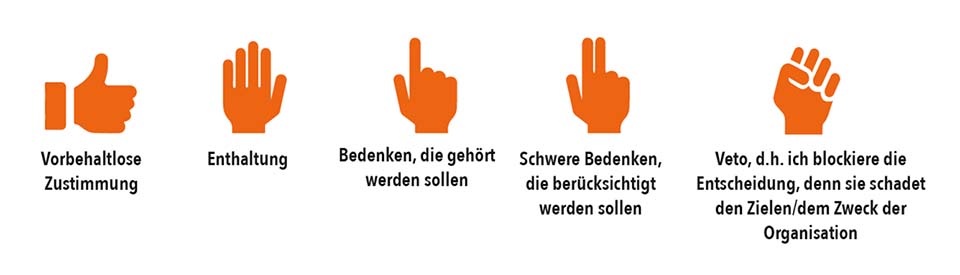 Konsentfindung per Handzeichen