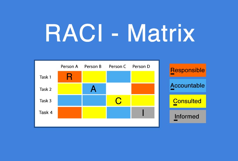 RACI-Matrix - die übersichtliche Darstellung von Verantwortlichkeiten