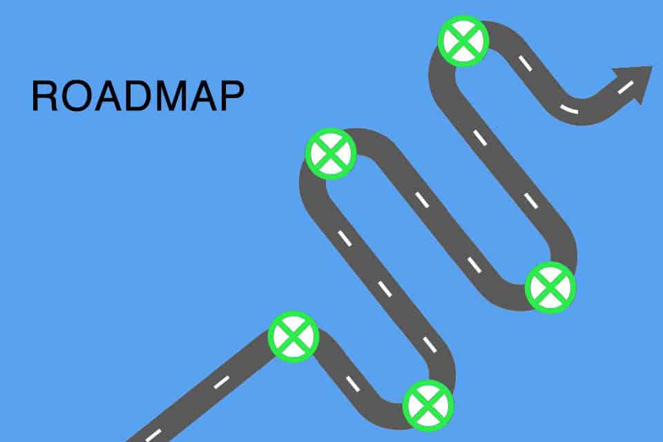 Roadmap als Visualisierung eines Weges zu einem definierten Ziel