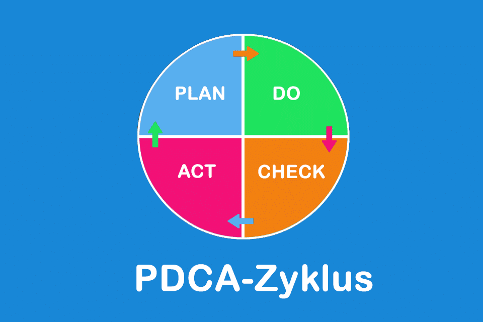 PDCA-Zyklus - Geplant ins Handeln kommen