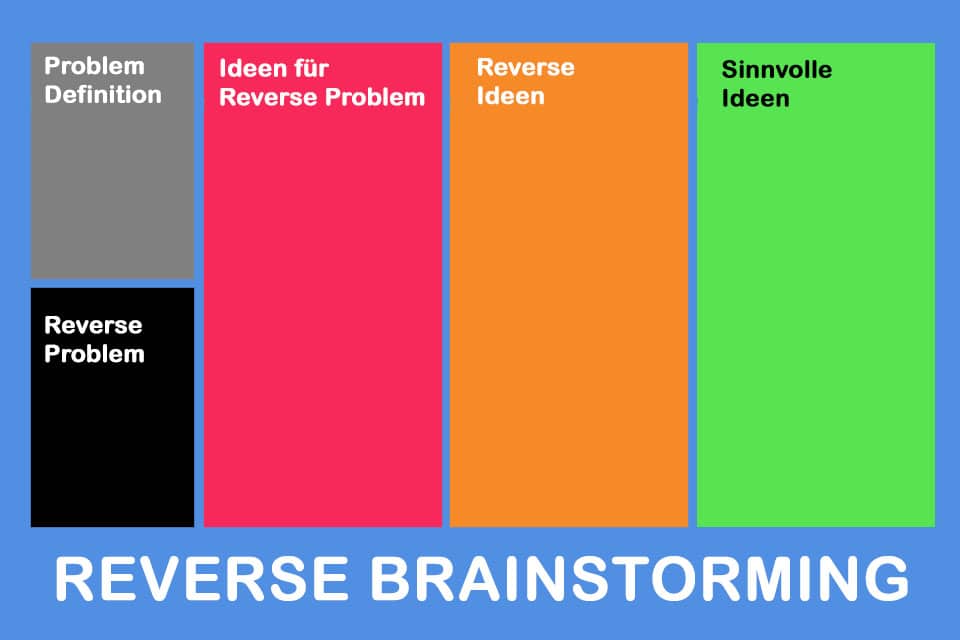 Reverse Brainstorming - eine Technik mit zweifacher Umkehrung