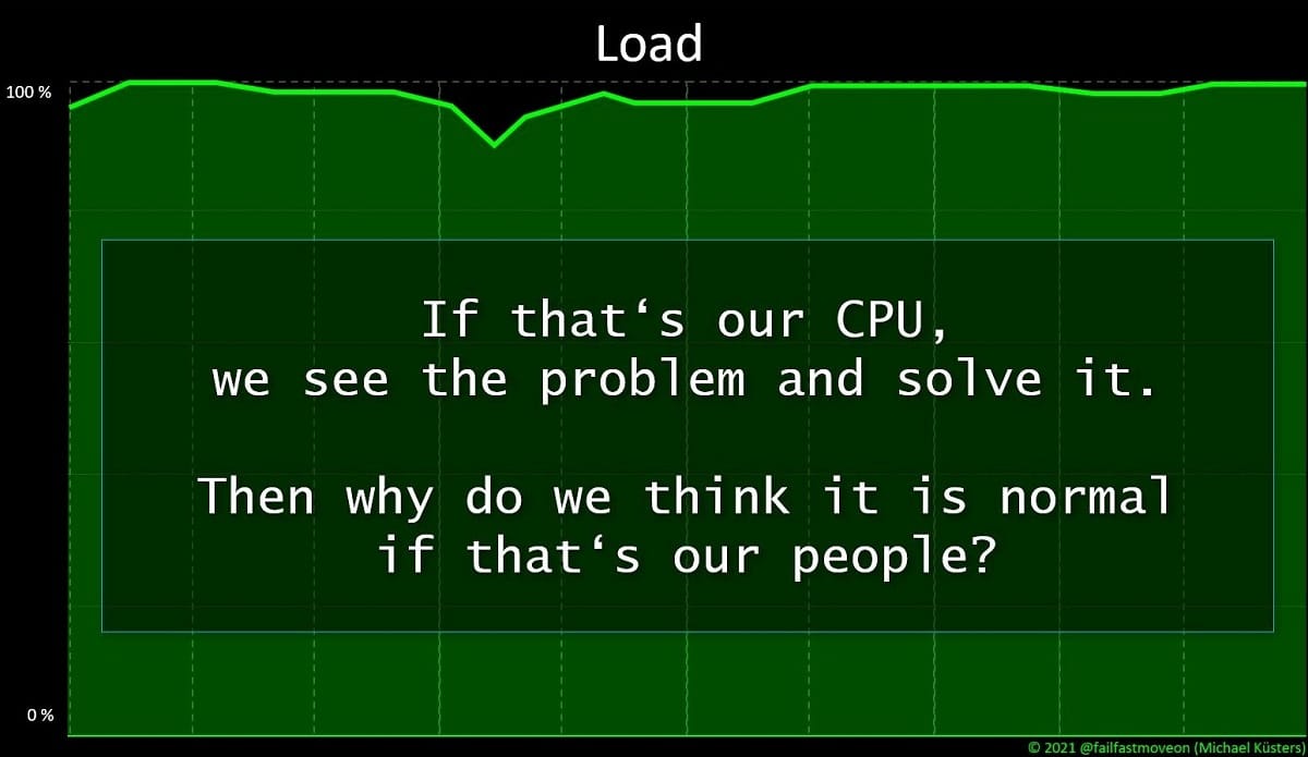 CPU-Auslastung - Grafik von Michael Küsters