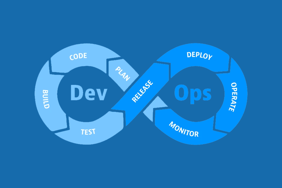DevOps - die kontinuierliche Zusammenarbeit von Softwareentwicklung und IT-Betrieb