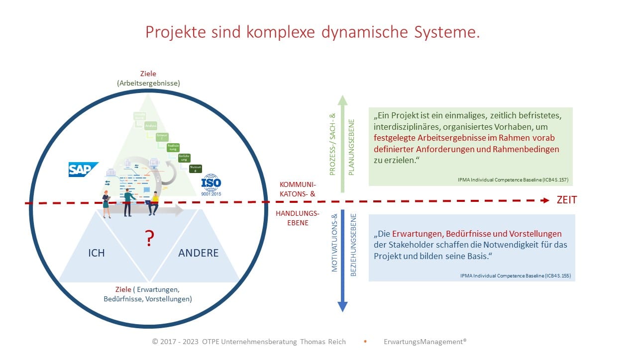 Projekte sind komplexe dynamische Systeme