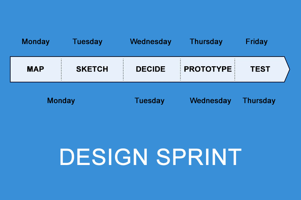 Design Sprint - Der beschleunigte Innovationsprozess