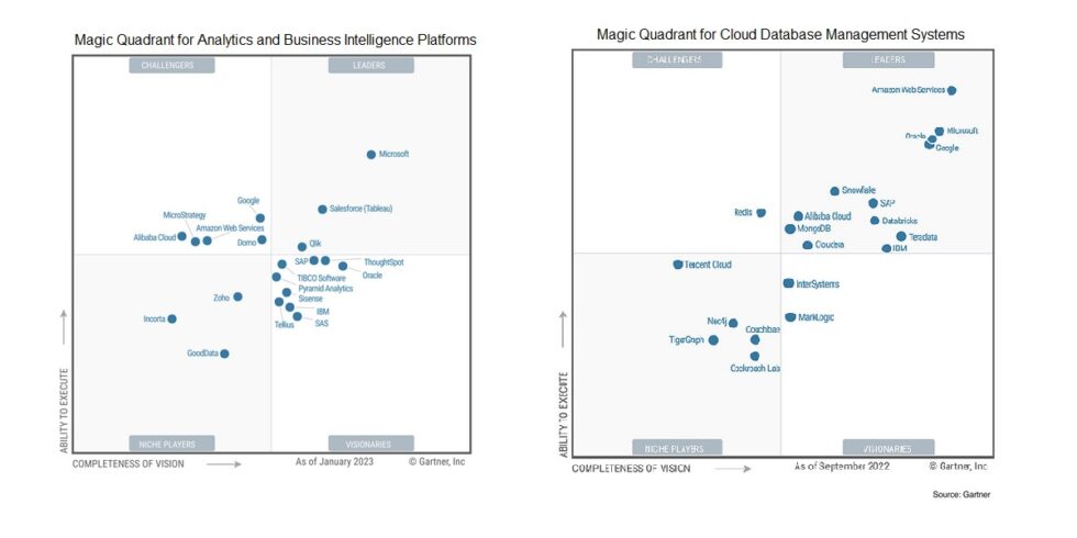 34+ Gartner Snowflake Magic Quadrant, Snowflakes its cloud data