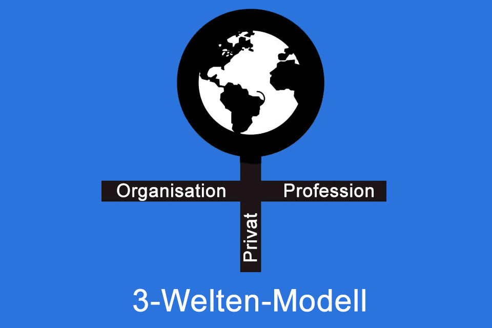 3-Welten-Modell - Rollenkonflikt zwischen Privat-, Profession- und Organisationswelt